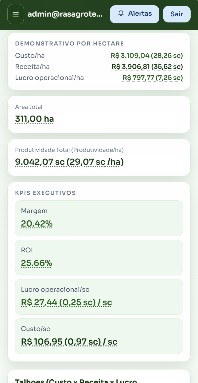 Tela de KPIs executivos do sistema